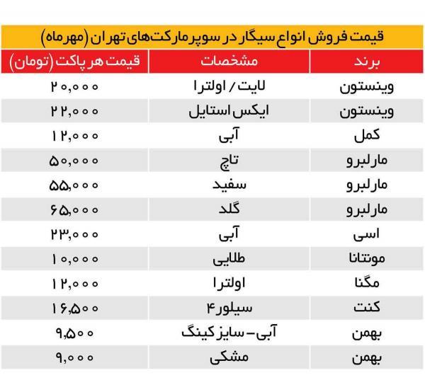 سیگار دوباره گران شد؛ وینستون به 22 هزار تومان رسید