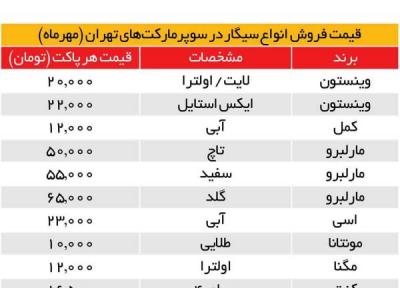 سیگار دوباره گران شد؛ وینستون به 22 هزار تومان رسید